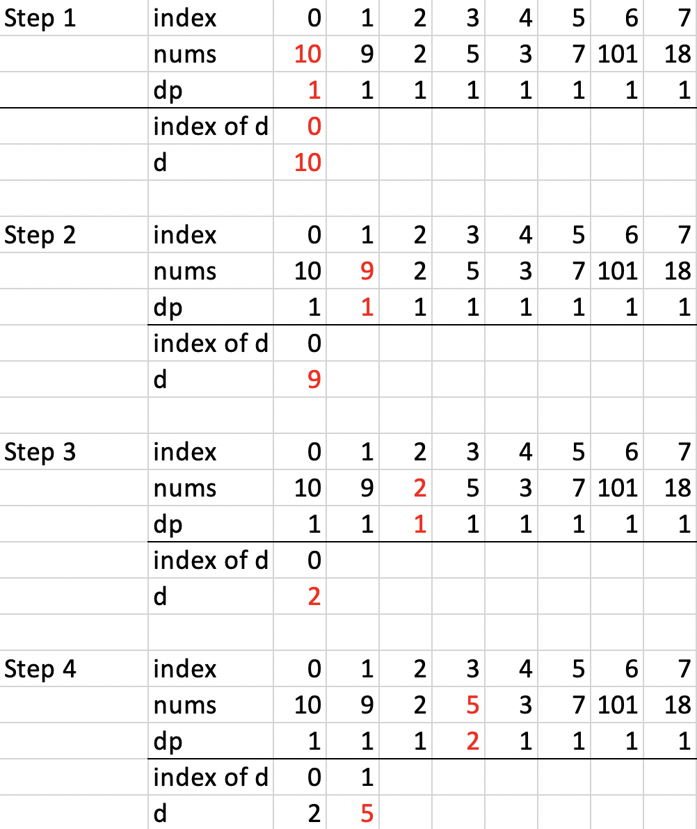 Steps 1--4